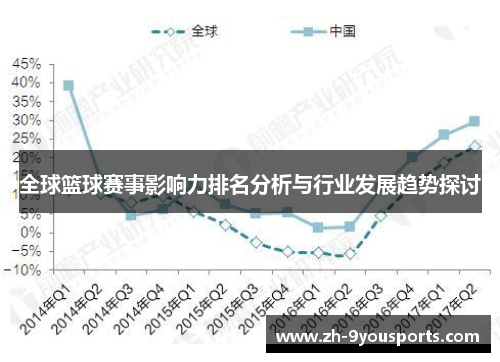 全球篮球赛事影响力排名分析与行业发展趋势探讨 全球篮球赛事影响力排名分析与行业发展趋势探讨