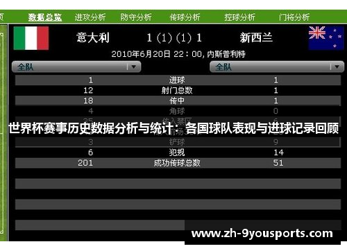 世界杯赛事历史数据分析与统计:各国球队表现与进球记录回顾 世界杯赛事历史数据分析与统计:各国球队表现与进球记录回顾