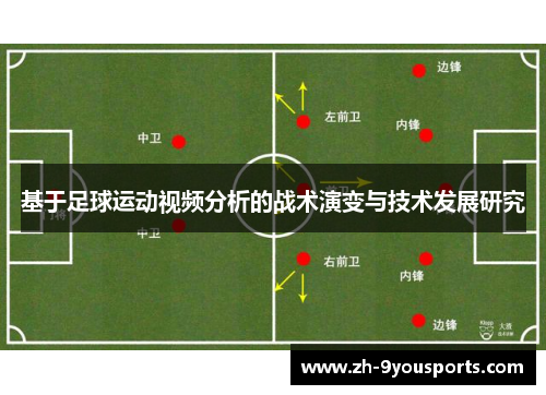 基于足球运动视频分析的战术演变与技术发展研究 基于足球运动视频分析的战术演变与技术发展研究