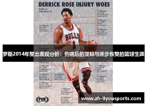 罗斯2014年复出表现分析:伤病后的坚韧与逐步恢复的篮球生涯 罗斯2014年复出表现分析:伤病后的坚韧与逐步恢复的篮球生涯