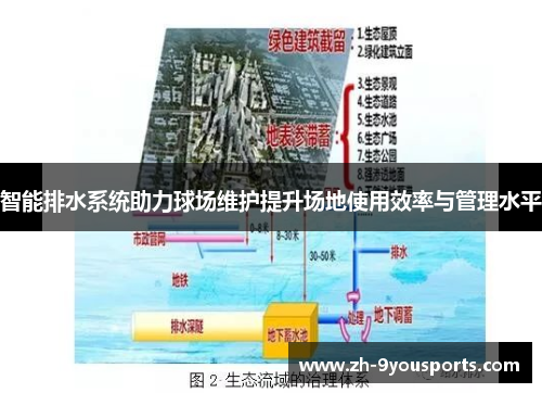 智能排水系统助力球场维护提升场地使用效率与管理水平 智能排水系统助力球场维护提升场地使用效率与管理水平