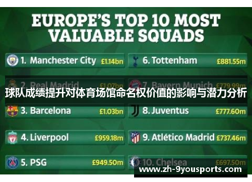 球队成绩提升对体育场馆命名权价值的影响与潜力分析 球队成绩提升对体育场馆命名权价值的影响与潜力分析