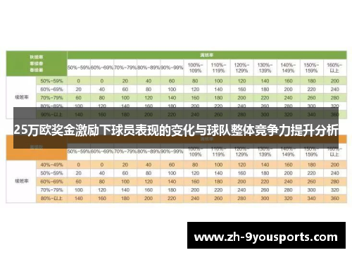 25万欧奖金激励下球员表现的变化与球队整体竞争力提升分析