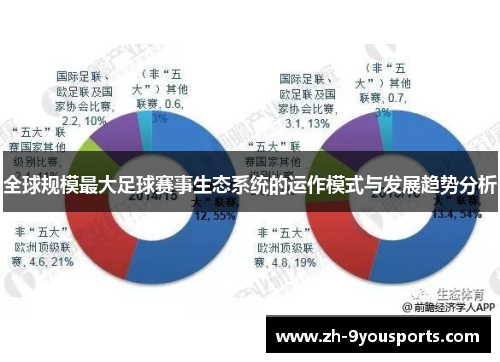 全球规模最大足球赛事生态系统的运作模式与发展趋势分析 全球规模最大足球赛事生态系统的运作模式与发展趋势分析