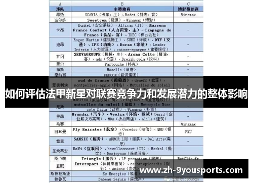 如何评估法甲新星对联赛竞争力和发展潜力的整体影响 如何评估法甲新星对联赛竞争力和发展潜力的整体影响