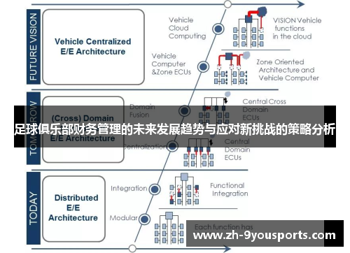 足球俱乐部财务管理的未来发展趋势与应对新挑战的策略分析 足球俱乐部财务管理的未来发展趋势与应对新挑战的策略分析