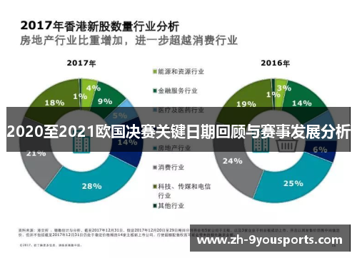 2020至2021欧国决赛关键日期回顾与赛事发展分析 2020至2021欧国决赛关键日期回顾与赛事发展分析