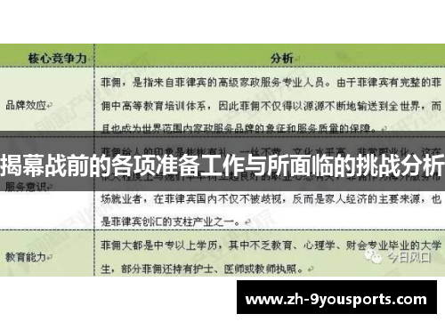 揭幕战前的各项准备工作与所面临的挑战分析 揭幕战前的各项准备工作与所面临的挑战分析