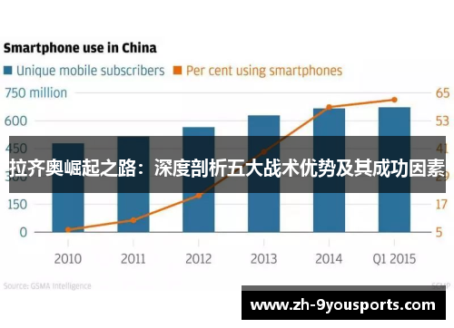 拉齐奥崛起之路:深度剖析五大战术优势及其成功因素 拉齐奥崛起之路:深度剖析五大战术优势及其成功因素