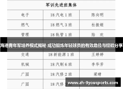 海港青年军培养模式揭秘 成功锻炼年轻球员的有效路径与经验分享 海港青年军培养模式揭秘 成功锻炼年轻球员的有效路径与经验分享