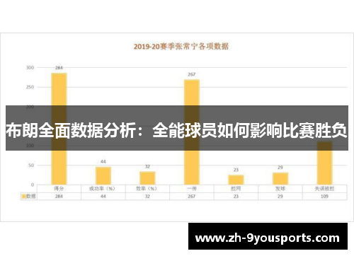 布朗全面数据分析:全能球员如何影响比赛胜负 布朗全面数据分析:全能球员如何影响比赛胜负