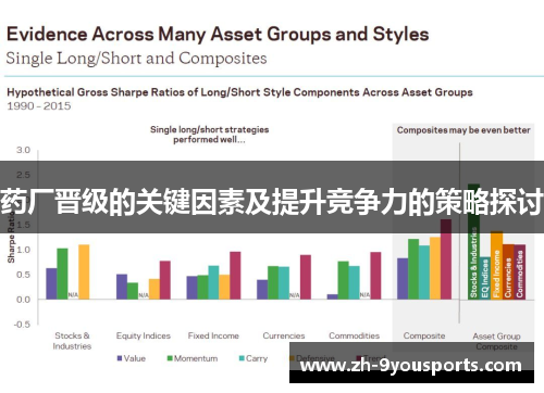 药厂晋级的关键因素及提升竞争力的策略探讨 药厂晋级的关键因素及提升竞争力的策略探讨