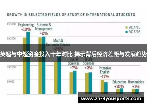 英超与中超资金投入十年对比 揭示背后经济差距与发展趋势 英超与中超资金投入十年对比 揭示背后经济差距与发展趋势