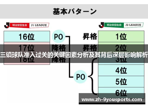 三镇球队准入过关的关键因素分析及其背后深层影响解析