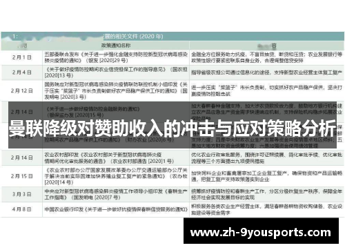 曼联降级对赞助收入的冲击与应对策略分析 曼联降级对赞助收入的冲击与应对策略分析