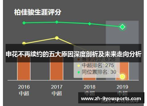 申花不再续约的五大原因深度剖析及未来走向分析 申花不再续约的五大原因深度剖析及未来走向分析
