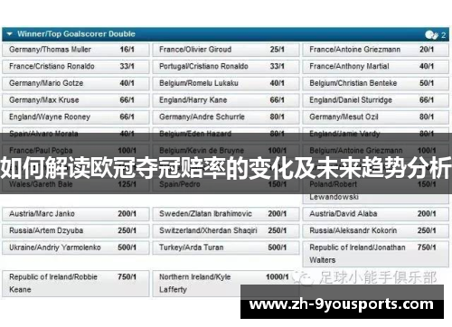 如何解读欧冠夺冠赔率的变化及未来趋势分析 如何解读欧冠夺冠赔率的变化及未来趋势分析