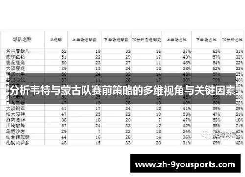 分析韦特与蒙古队赛前策略的多维视角与关键因素