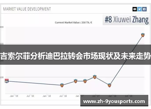 吉索尔菲分析迪巴拉转会市场现状及未来走势 吉索尔菲分析迪巴拉转会市场现状及未来走势
