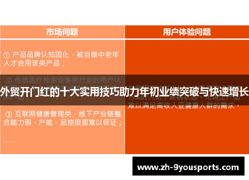 外贸开门红的十大实用技巧助力年初业绩突破与快速增长 外贸开门红的十大实用技巧助力年初业绩突破与快速增长