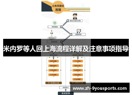 米内罗等人回上海流程详解及注意事项指导 米内罗等人回上海流程详解及注意事项指导