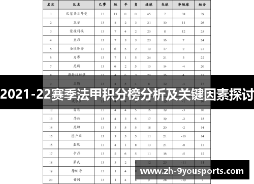 2021-22赛季法甲积分榜分析及关键因素探讨 2021-22赛季法甲积分榜分析及关键因素探讨