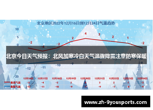 北京今日天气预报:北风加寒冷白天气温骤降需注意防寒保暖 北京今日天气预报:北风加寒冷白天气温骤降需注意防寒保暖