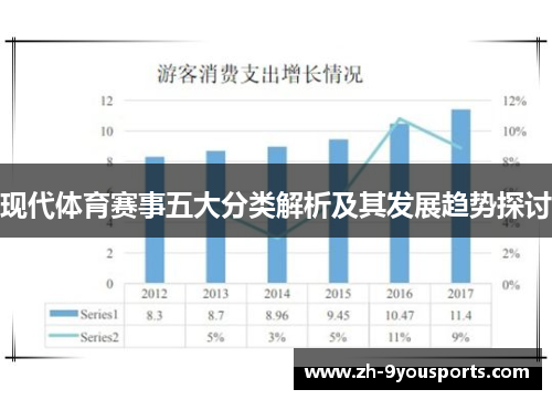 现代体育赛事五大分类解析及其发展趋势探讨 现代体育赛事五大分类解析及其发展趋势探讨