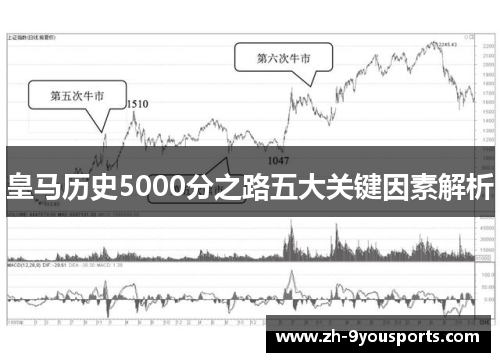 皇马历史5000分之路五大关键因素解析 皇马历史5000分之路五大关键因素解析
