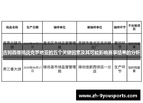 吉姆西蒂挑战克罗地亚的五个关键因素及其可能影响赛事结果的分析 吉姆西蒂挑战克罗地亚的五个关键因素及其可能影响赛事结果的分析