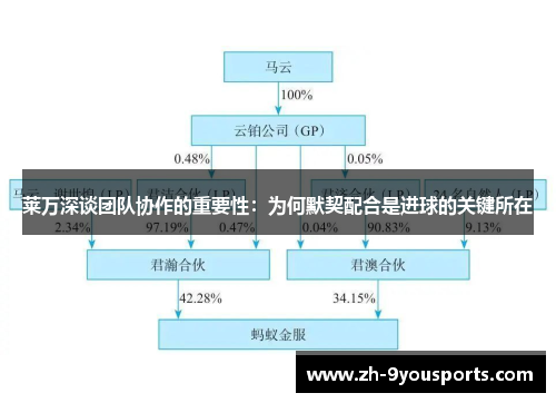 莱万深谈团队协作的重要性:为何默契配合是进球的关键所在 莱万深谈团队协作的重要性:为何默契配合是进球的关键所在