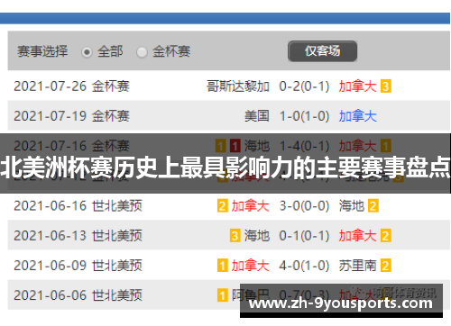 北美洲杯赛历史上最具影响力的主要赛事盘点