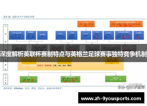 深度解析英联杯赛制特点与英格兰足球赛事独特竞争机制 深度解析英联杯赛制特点与英格兰足球赛事独特竞争机制