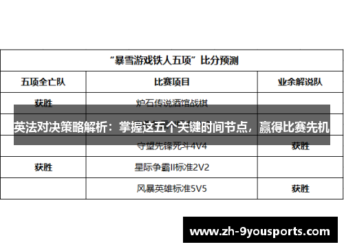 英法对决策略解析:掌握这五个关键时间节点,赢得比赛先机 英法对决策略解析:掌握这五个关键时间节点,赢得比赛先机