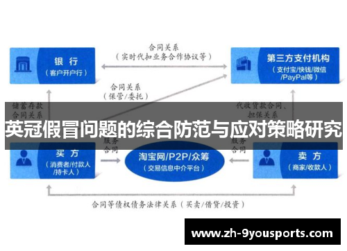 英冠假冒问题的综合防范与应对策略研究 英冠假冒问题的综合防范与应对策略研究