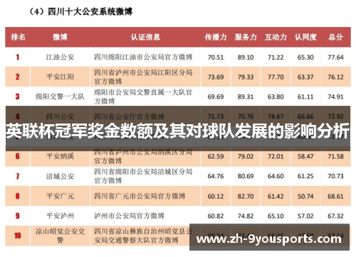 英联杯冠军奖金数额及其对球队发展的影响分析 英联杯冠军奖金数额及其对球队发展的影响分析