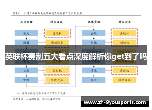 英联杯赛制五大看点深度解析你get到了吗 英联杯赛制五大看点深度解析你get到了吗