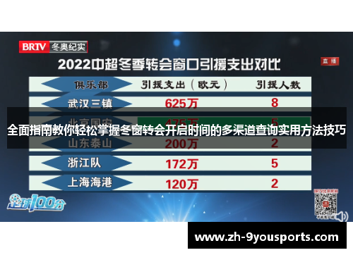 全面指南教你轻松掌握冬窗转会开启时间的多渠道查询实用方法技巧