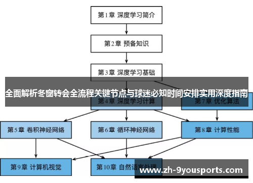 全面解析冬窗转会全流程关键节点与球迷必知时间安排实用深度指南