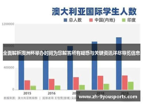 全面解析澳洲杯举办时间为您解答所有疑惑与关键资讯详尽导览信息