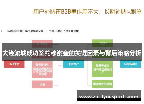 大连鲲城成功签约穆谢奎的关键因素与背后策略分析 大连鲲城成功签约穆谢奎的关键因素与背后策略分析