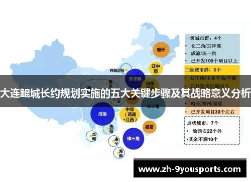 大连鲲城长约规划实施的五大关键步骤及其战略意义分析 大连鲲城长约规划实施的五大关键步骤及其战略意义分析