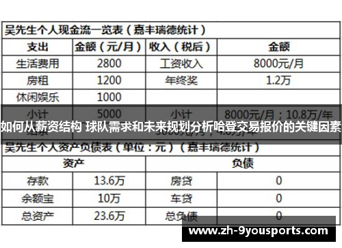 如何从薪资结构 球队需求和未来规划分析哈登交易报价的关键因素 如何从薪资结构 球队需求和未来规划分析哈登交易报价的关键因素