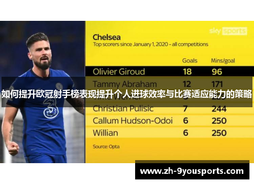 如何提升欧冠射手榜表现提升个人进球效率与比赛适应能力的策略