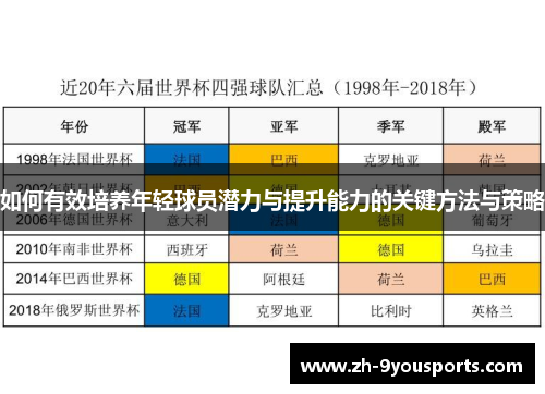 如何有效培养年轻球员潜力与提升能力的关键方法与策略