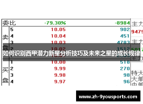 如何识别西甲潜力新星分析技巧及未来之星的成长规律