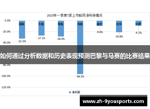 如何通过分析数据和历史表现预测巴黎与马赛的比赛结果